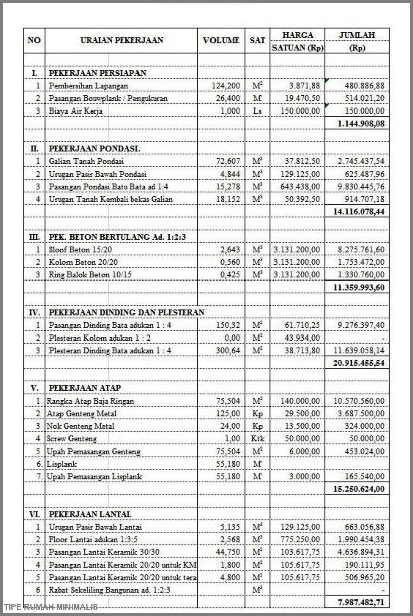 Contoh Rab Pembangunan Masjid 47 Koleksi Gambar 8394