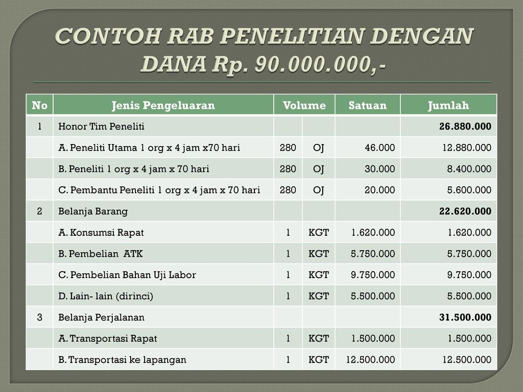 Detail Contoh Rab Penelitian Nomer 12