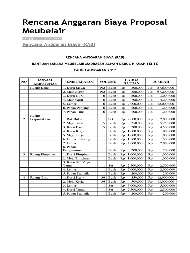 Detail Contoh Rab Proposal Nomer 16