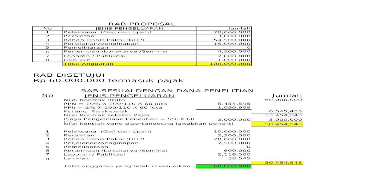 Detail Contoh Rab Proposal Nomer 23