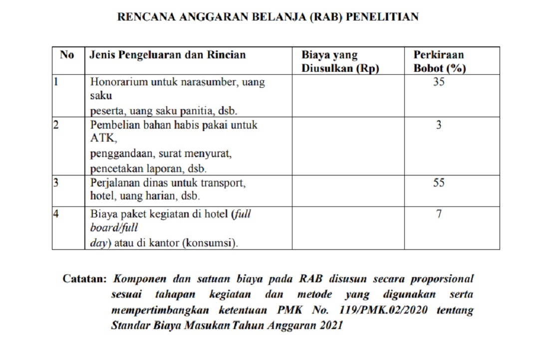 Detail Contoh Rab Proposal Nomer 26