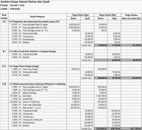 Detail Contoh Rab Renovasi Rumah Nomer 21