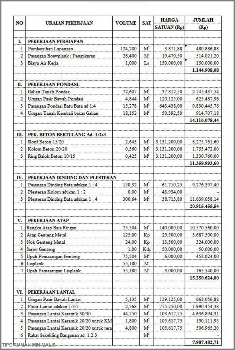 Contoh Rab Rumah 2018 - KibrisPDR