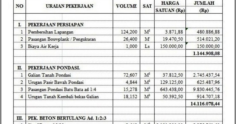 Detail Contoh Rab Rumah 2018 Nomer 33