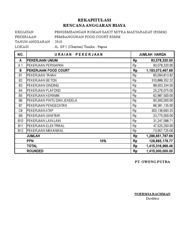 Detail Contoh Rab Rumah 2018 Nomer 36