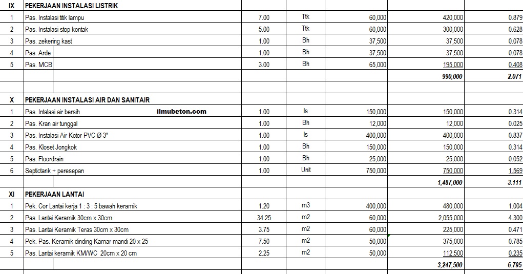 Detail Contoh Rab Rumah 2018 Nomer 49