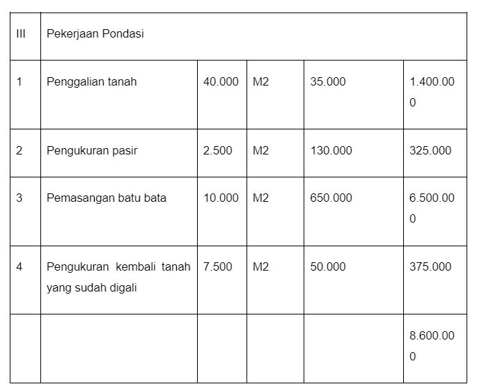 Detail Contoh Rab Sederhana Nomer 23