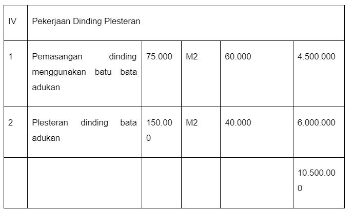 Detail Contoh Rab Sederhana Nomer 42