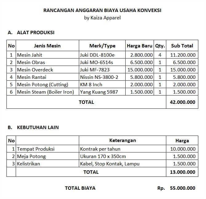 Detail Contoh Rab Sederhana Nomer 5