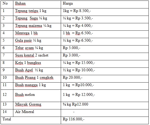 Detail Contoh Rab Usaha Makanan Nomer 2