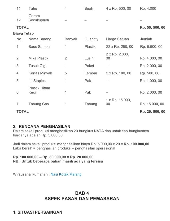 Detail Contoh Rab Usaha Makanan Nomer 11