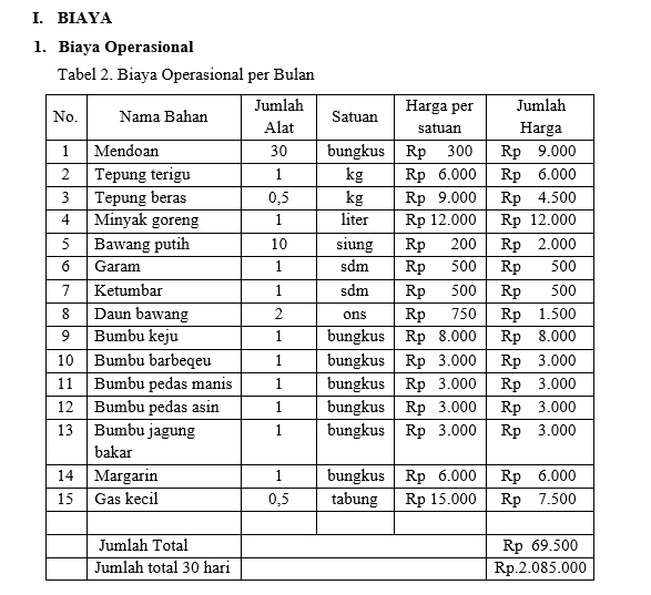 Detail Contoh Rab Usaha Makanan Nomer 12