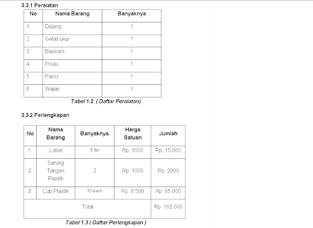 Detail Contoh Rab Usaha Makanan Nomer 14