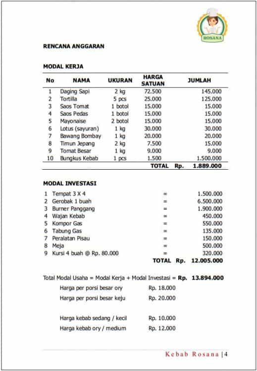 Detail Contoh Rab Usaha Makanan Nomer 3