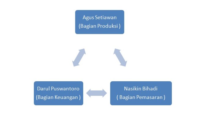 Detail Contoh Rab Usaha Makanan Nomer 34