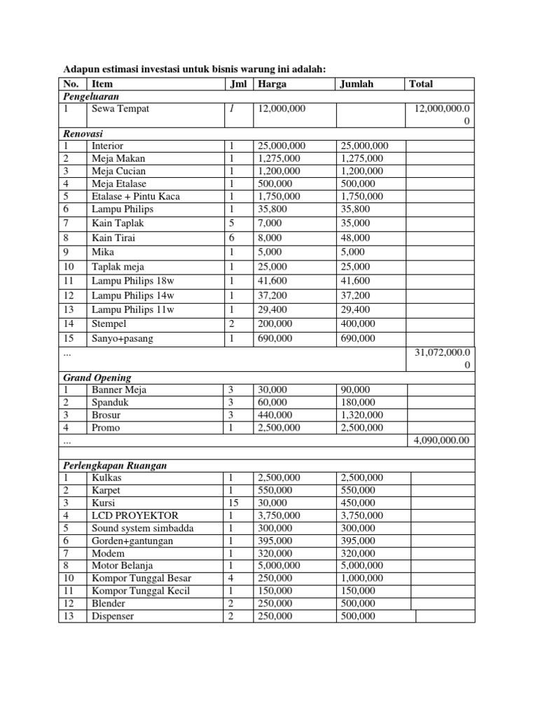 Detail Contoh Rab Usaha Makanan Nomer 5