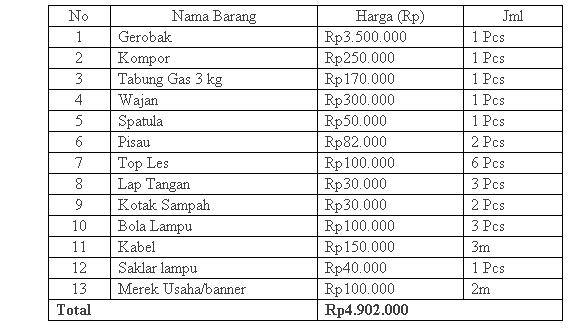 Detail Contoh Rab Usaha Makanan Nomer 40