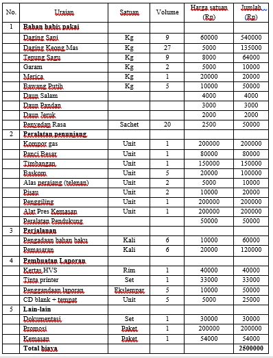 Detail Contoh Rab Usaha Makanan Nomer 7