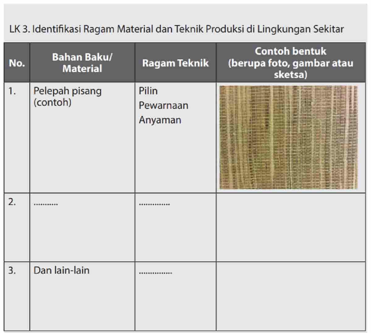 Detail Contoh Ragam Baku Nomer 55