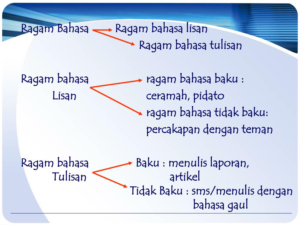 Detail Contoh Ragam Baku Nomer 56