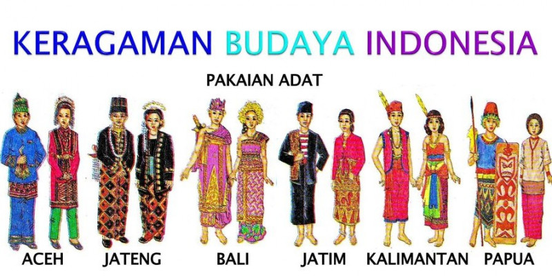 Detail Contoh Ragam Budaya Indonesia Nomer 38