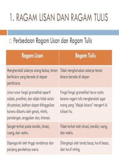 Detail Contoh Ragam Lisan Nomer 18