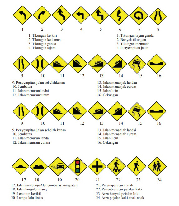 Detail Contoh Rambu Peringatan Nomer 17