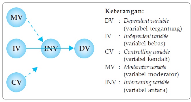 Detail Contoh Rancangan Penelitian Kualitatif Nomer 45