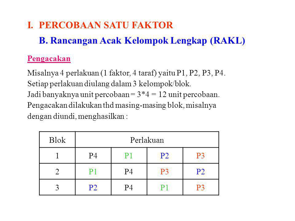 Detail Contoh Rancangan Percobaan Nomer 20