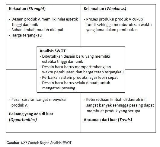 Detail Contoh Rancangan Produk Kerajinan Nomer 47