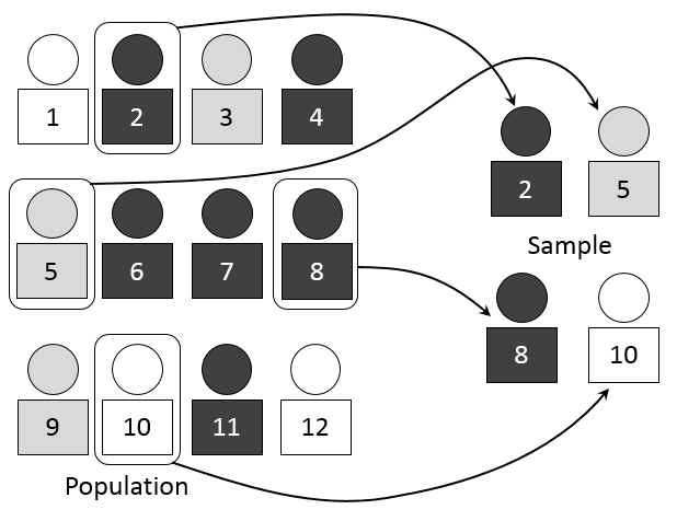 Detail Contoh Random Sampling Nomer 20