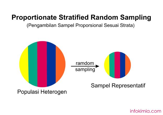 Detail Contoh Random Sampling Nomer 29