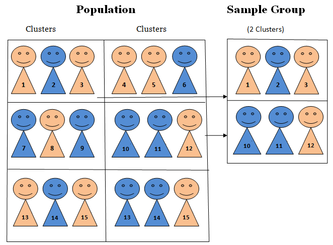 Detail Contoh Random Sampling Nomer 38