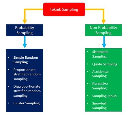 Detail Contoh Random Sampling Nomer 42