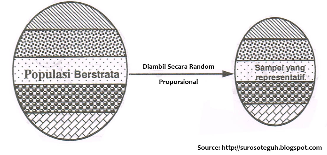 Detail Contoh Random Sampling Nomer 47