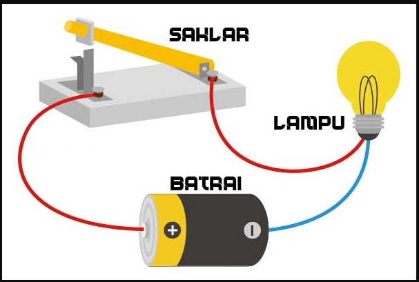 Detail Contoh Rangkaian Listrik Sederhana Nomer 4