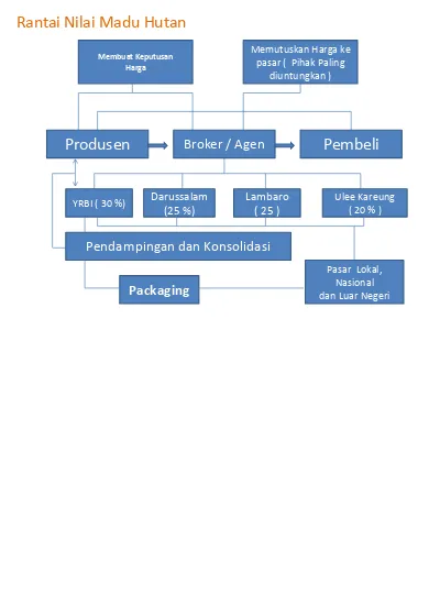 Detail Contoh Rantai Nilai Nomer 28