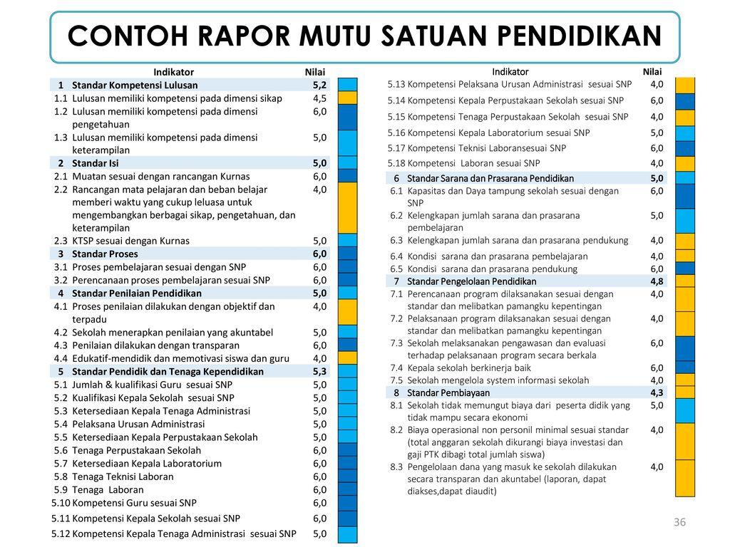 Detail Contoh Rapor Mutu Sekolah Nomer 15