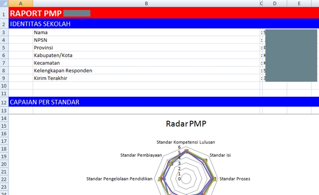 Detail Contoh Rapor Mutu Sekolah Nomer 21