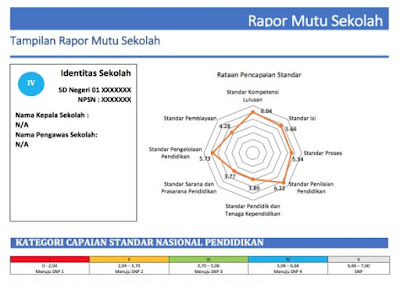 Detail Contoh Rapor Mutu Sekolah Nomer 34