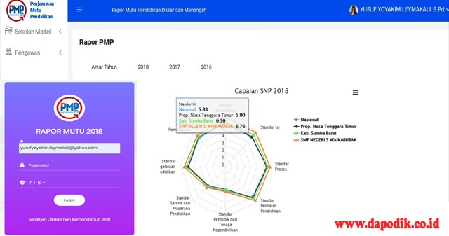 Detail Contoh Rapor Mutu Sekolah Nomer 6