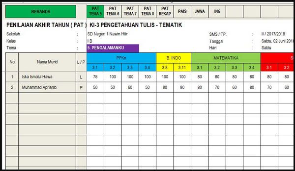 Detail Contoh Raport K13 Nomer 12