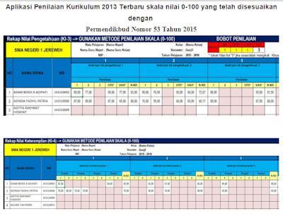 Detail Contoh Raport K13 Nomer 27