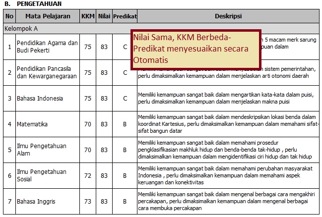 Detail Contoh Raport K13 Nomer 8