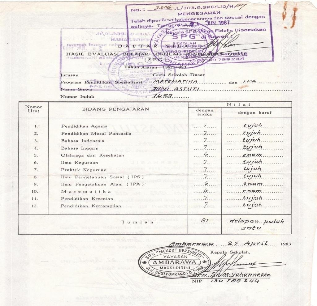 Detail Contoh Raport Yang Sudah Dilegalisir Nomer 15