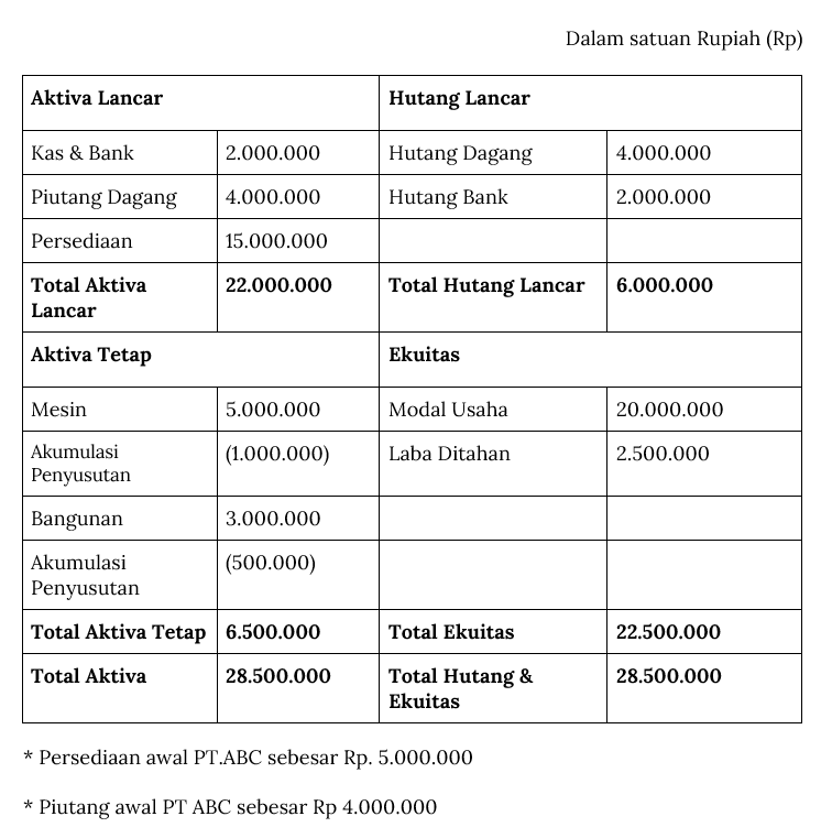 Contoh Rasio Aktivitas - KibrisPDR