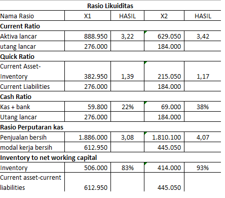 Detail Contoh Rasio Aktivitas Nomer 2