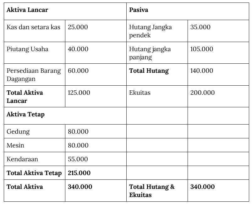 Detail Contoh Rasio Aktivitas Nomer 10