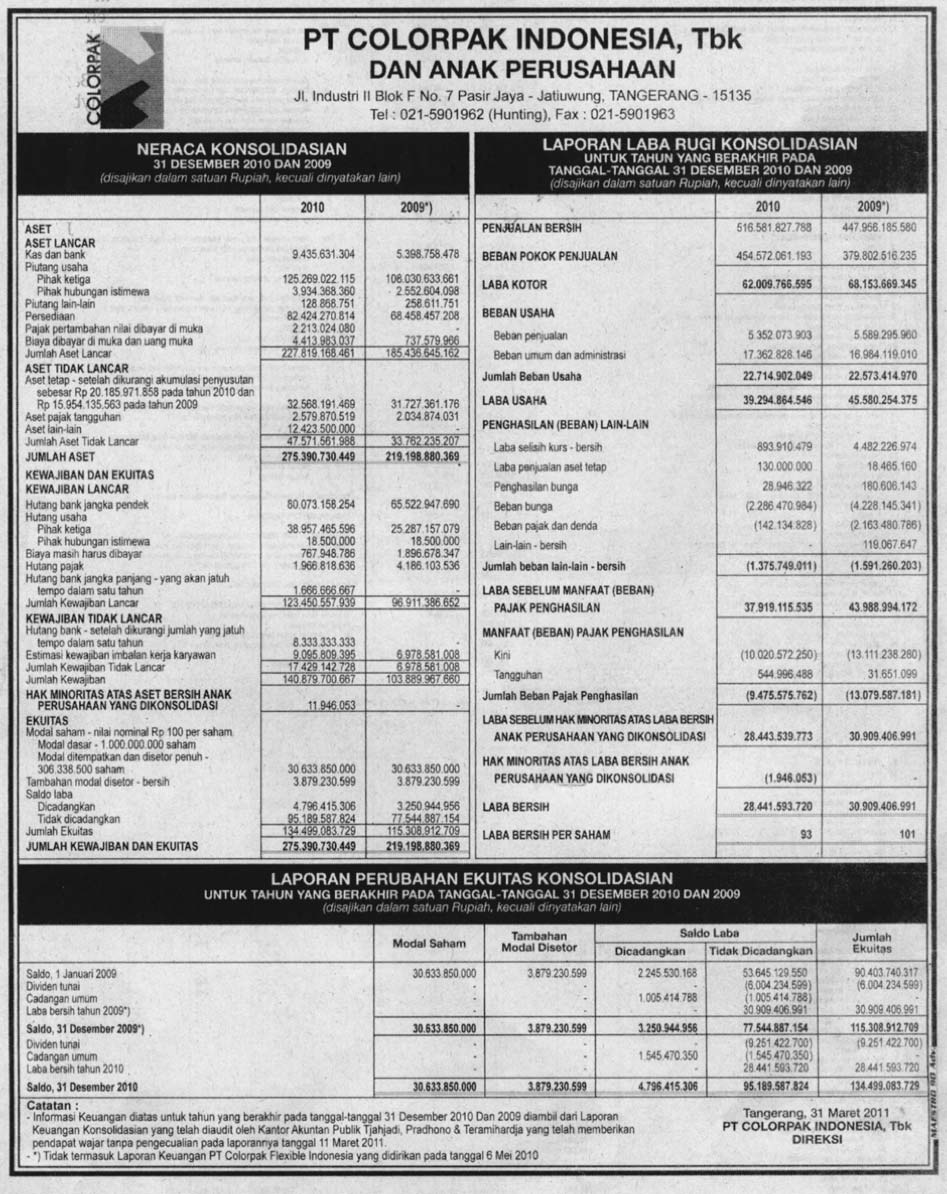 Detail Contoh Rasio Aktivitas Nomer 13