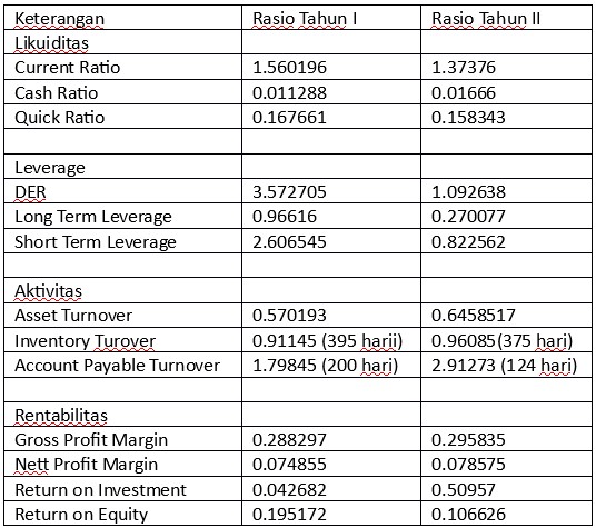 Detail Contoh Rasio Aktivitas Nomer 14